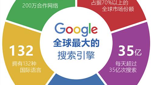学会外贸网站建设的底层逻辑